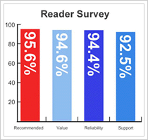 Readers Survey